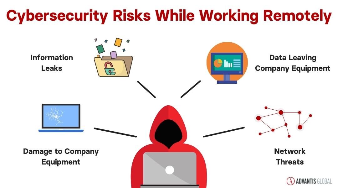 Cybersecurity Challenges of Remote Working & Best Practices